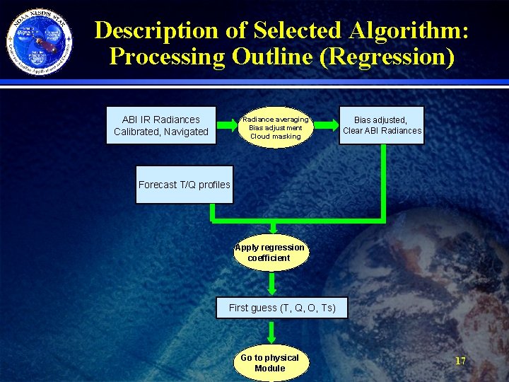 Description of Selected Algorithm: Processing Outline (Regression) ABI IR Radiances Calibrated, Navigated Radiance averaging