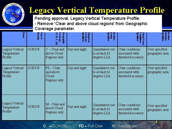 Legacy Vertical Temperature Profile Pending approval, Legacy Vertical Temperature Profile: Product Qualifiers - Remove