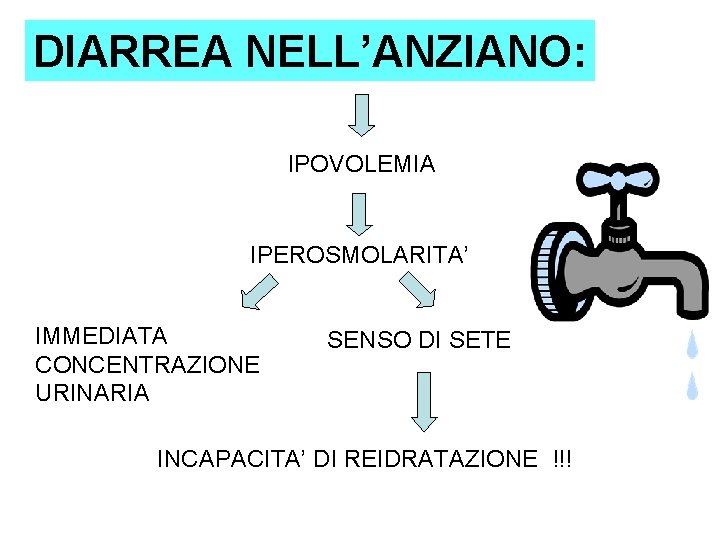 DIARREA NELL’ANZIANO: IPOVOLEMIA IPEROSMOLARITA’ IMMEDIATA CONCENTRAZIONE URINARIA SENSO DI SETE INCAPACITA’ DI REIDRATAZIONE !!! DIARREA NELL’ANZIANO: IPOVOLEMIA IPEROSMOLARITA’ IMMEDIATA CONCENTRAZIONE URINARIA SENSO DI SETE INCAPACITA’ DI REIDRATAZIONE !!!