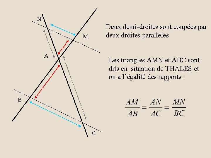 Leçon SI N Deux demi-droites sont coupées par deux droites parallèles M ALORS A Leçon SI N Deux demi-droites sont coupées par deux droites parallèles M ALORS A