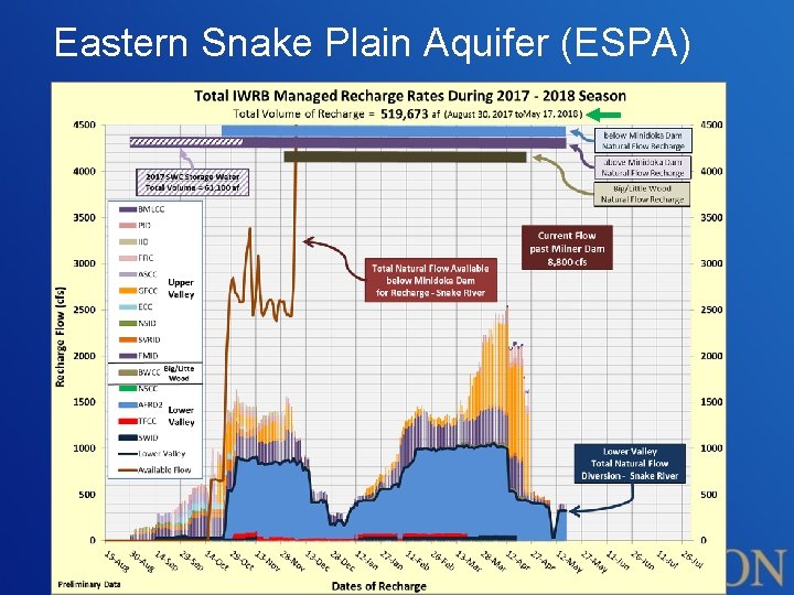 Eastern Snake Plain Aquifer (ESPA) Eastern Snake Plain Aquifer (ESPA)