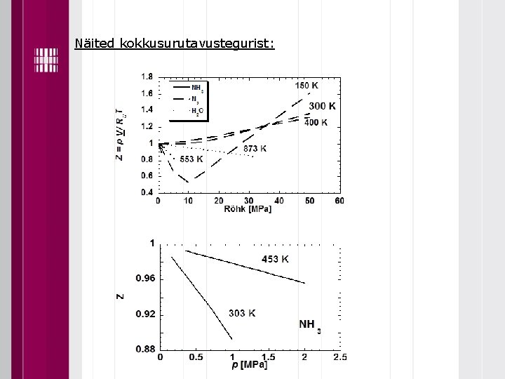 Näited kokkusurutavustegurist: 