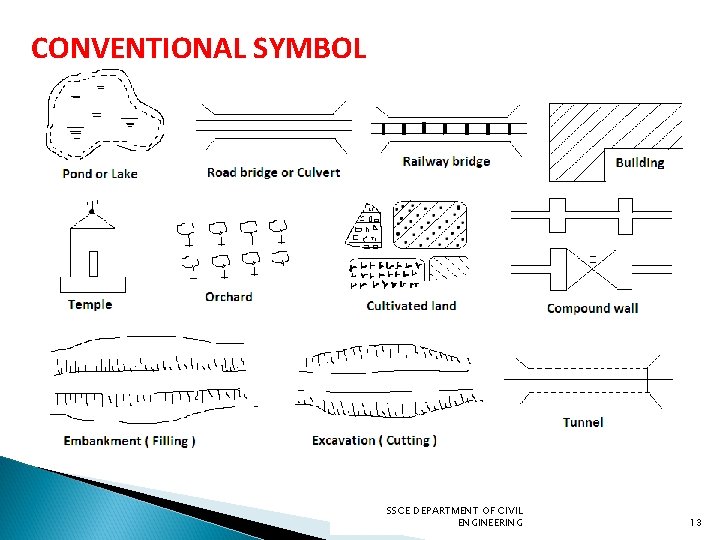 CONVENTIONAL SYMBOL SSCE DEPARTMENT OF CIVIL ENGINEERING 13 