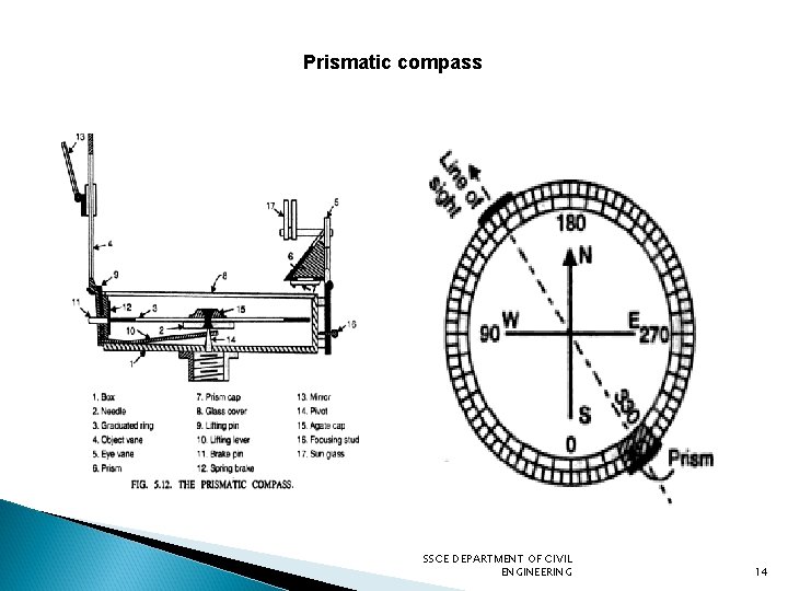 Prismatic compass SSCE DEPARTMENT OF CIVIL ENGINEERING 14 