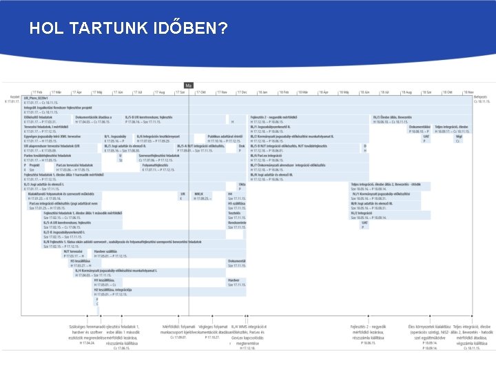 HOL TARTUNK IDŐBEN? 