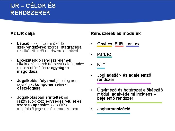IJR – CÉLOK ÉS RENDSZEREK Az IJR célja Rendszerek és modulok • • Gov.