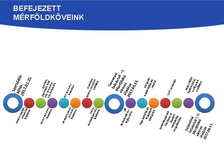 Fej fela leszté Mé datok si sike rföldk I, II. áta res ő 201