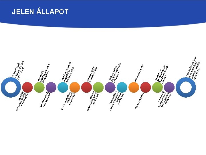 sa gat á foly Szer v a jöv matfe ezetőál é lap jleszté s