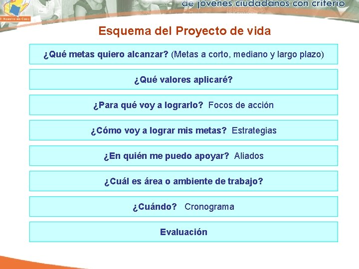 Esquema del Proyecto de vida ¿Qué metas quiero alcanzar? (Metas a corto, mediano y