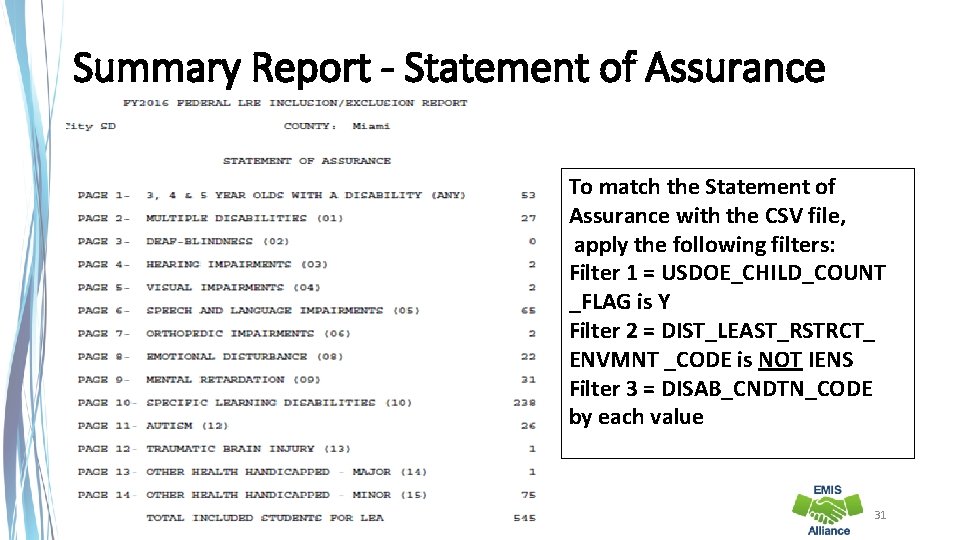 Summary Report - Statement of Assurance To match the Statement of Assurance with the