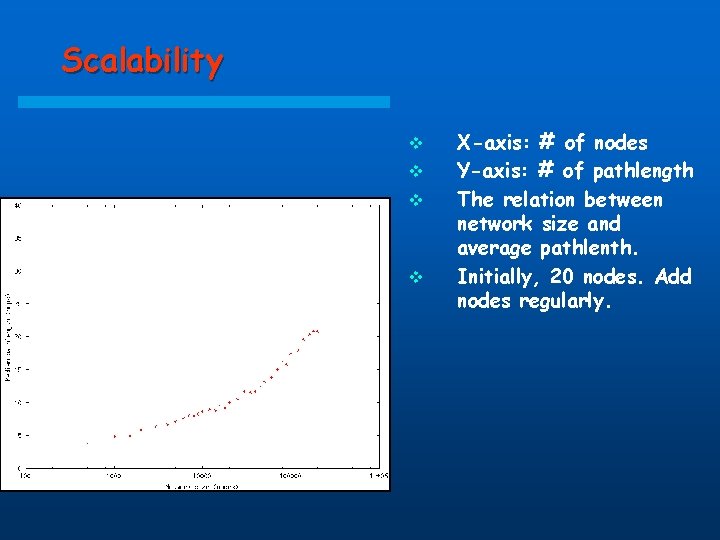 Scalability v v X-axis: # of nodes Y-axis: # of pathlength The relation between
