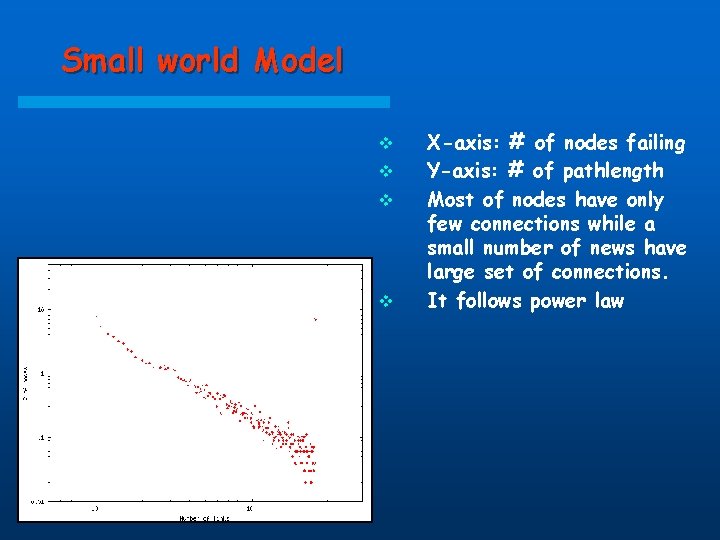 Small world Model v v X-axis: # of nodes failing Y-axis: # of pathlength