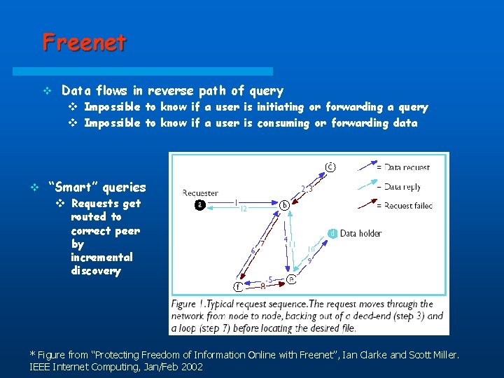 Freenet v Data flows in reverse path of query v Impossible to know if