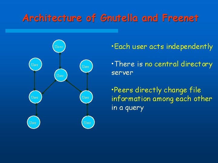 Architecture of Gnutella and Freenet • Each user acts independently Us er User •