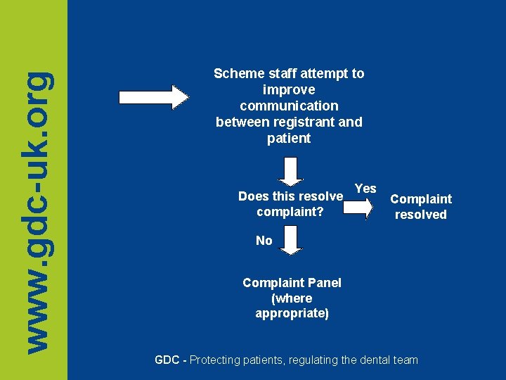 www. gdc-uk. org Scheme staff attempt to improve communication between registrant and patient Does www. gdc-uk. org Scheme staff attempt to improve communication between registrant and patient Does