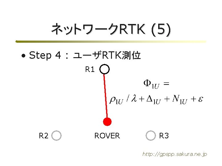 ネットワークRTK (5) • Step 4 : ユーザRTK測位 R 1 R 2 ROVER R 3