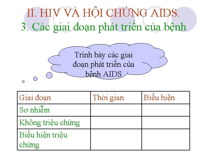 II. HIV VÀ HỘI CHỨNG AIDS. 3. Các giai đoạn phát triển của bệnh II. HIV VÀ HỘI CHỨNG AIDS. 3. Các giai đoạn phát triển của bệnh