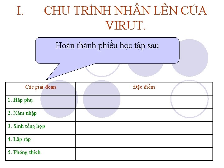I. CHU TRÌNH NH N LÊN CỦA VIRUT. Hoàn thành phiếu học tập sau I. CHU TRÌNH NH N LÊN CỦA VIRUT. Hoàn thành phiếu học tập sau