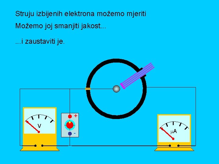 Struju izbijenih elektrona možemo mjeriti Možemo joj smanjiti jakost. . . i zaustaviti je.