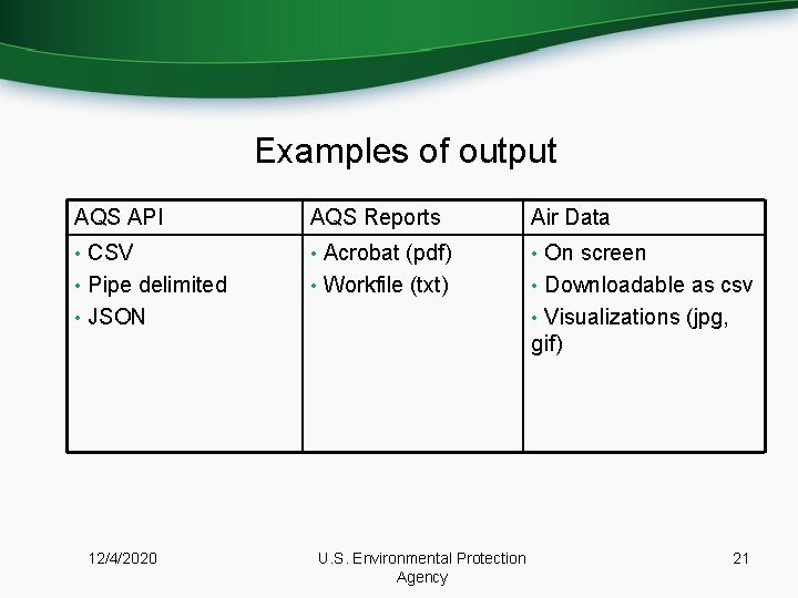 Examples of output AQS API AQS Reports Air Data • CSV • Acrobat (pdf)