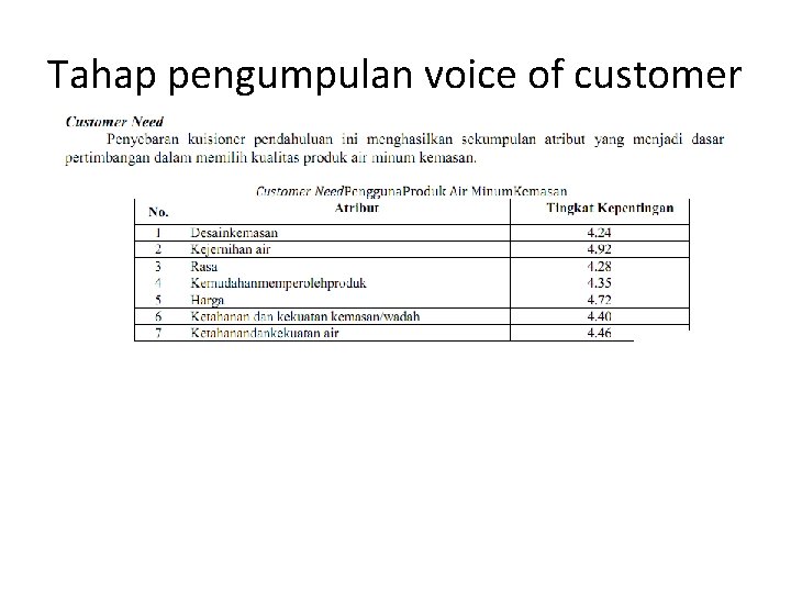 Tahap pengumpulan voice of customer 