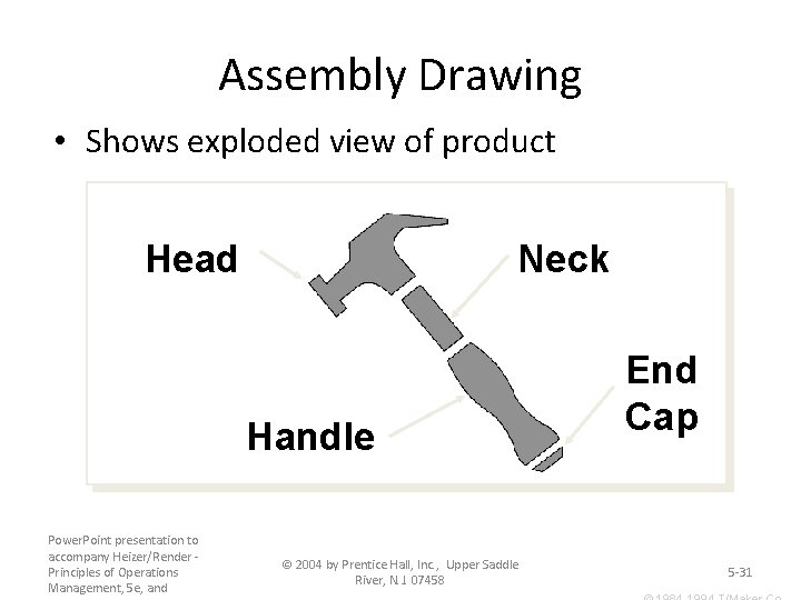 Assembly Drawing • Shows exploded view of product Head Neck Handle Power. Point presentation