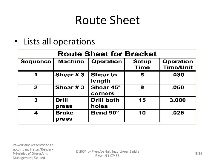 Route Sheet • Lists all operations Power. Point presentation to accompany Heizer/Render - Principles