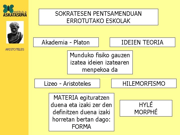 SOKRATESEN PENTSAMENDUAN ERROTUTAKO ESKOLAK Akademia - Platon IDEIEN TEORIA ARISTOTELES Munduko fisiko gauzen izatea