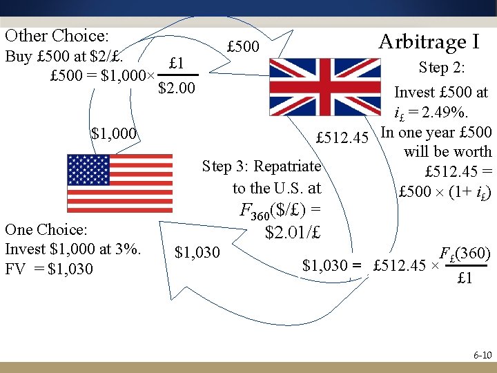 Other Choice: Buy £ 500 at $2/£. £ 1 £ 500 = $1, 000×