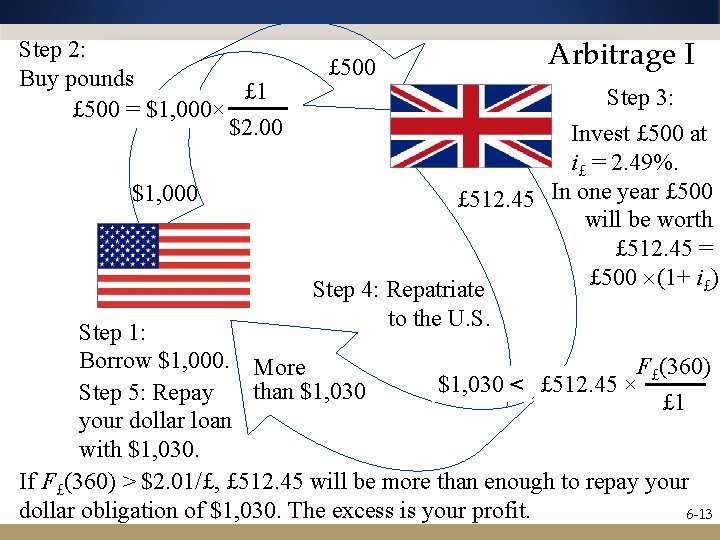 Step 2: Buy pounds £ 1 £ 500 = $1, 000× $2. 00 $1,