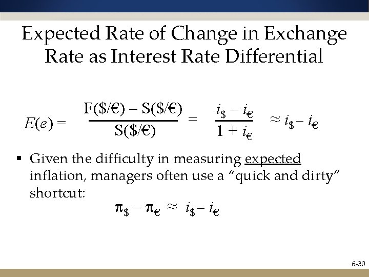 Expected Rate of Change in Exchange Rate as Interest Rate Differential F($/€) – S($/€)