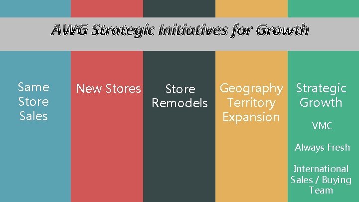 AWG Strategic Initiatives for Growth Same Store Sales New Stores Geography Store Territory Remodels