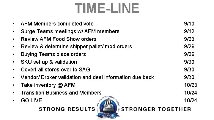 TIME-LINE • • • AFM Members completed vote Surge Teams meetings w/ AFM members
