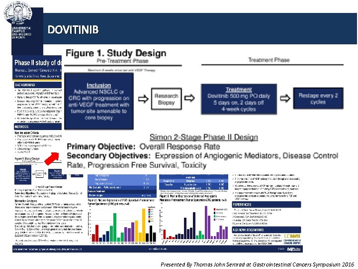 DOVITINIB Presented By Thomas John Semrad at Gastrointestinal Cancers Symposium 2016 