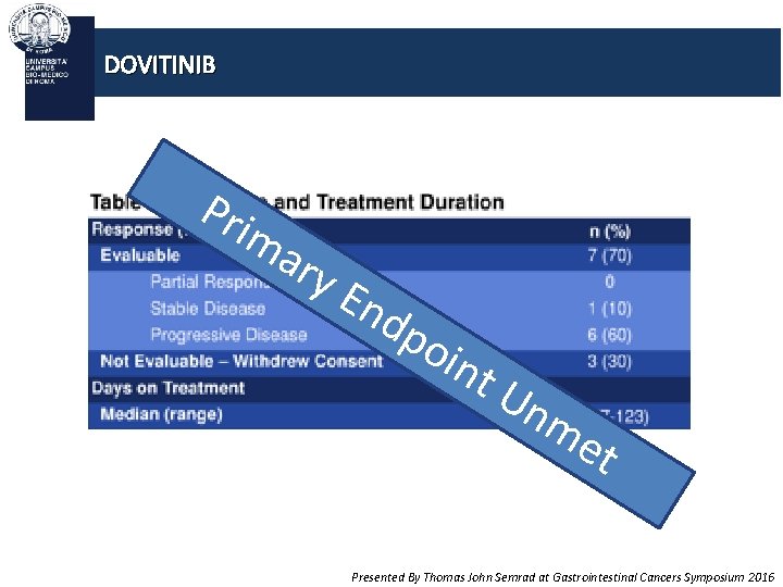 DOVITINIB Pri ma ry En dp oin t. U nm et Presented By Thomas