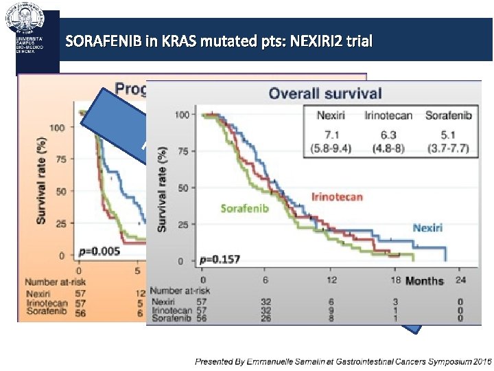 SORAFENIB in KRAS mutated pts: NEXIRI 2 trial Pri ma ry En dp oin
