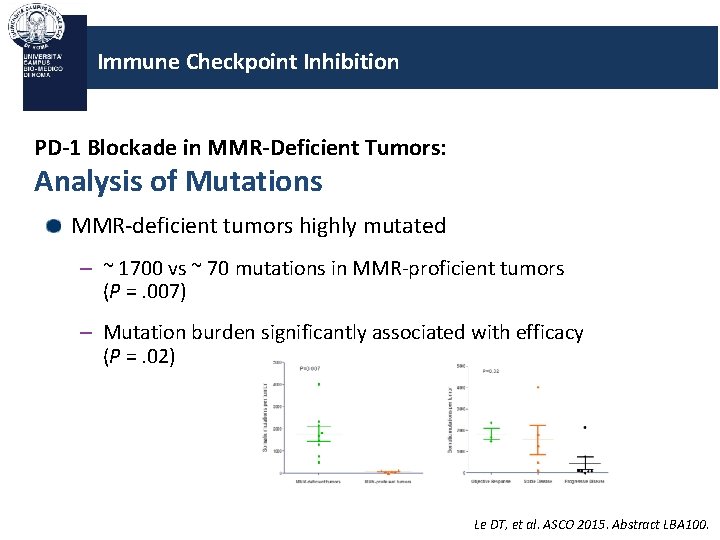 Immune Checkpoint Inhibition PD-1 Blockade in MMR-Deficient Tumors: Analysis of Mutations MMR-deficient tumors highly