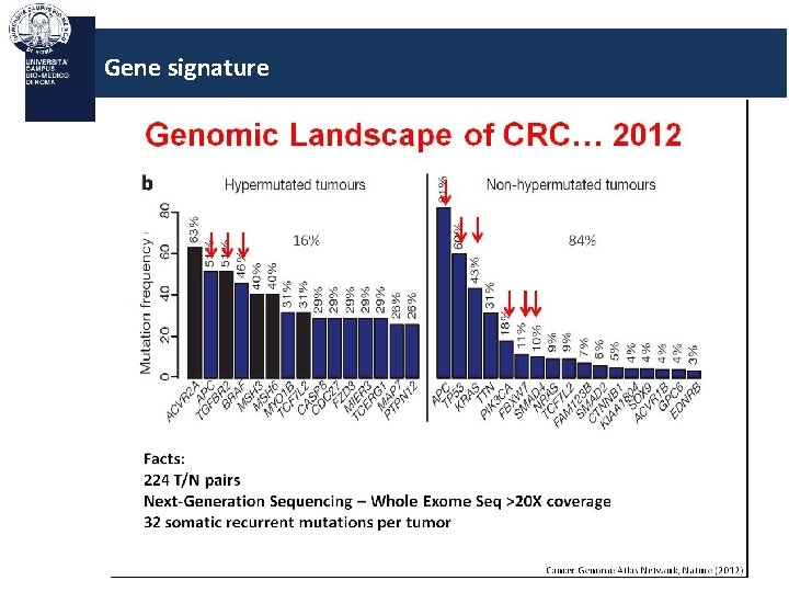 Gene signature 