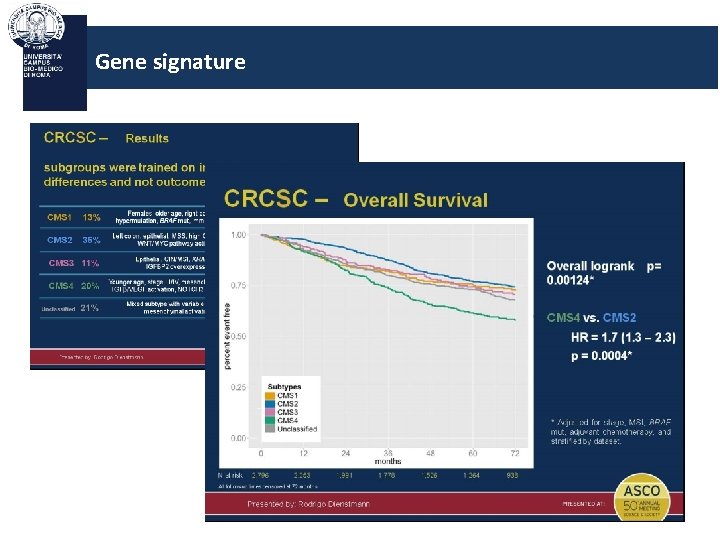 Gene signature 