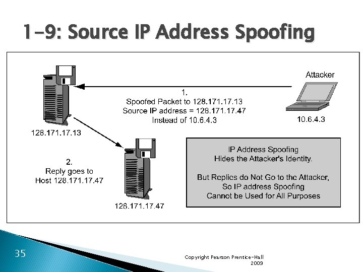 1 -9: Source IP Address Spoofing 35 Copyright Pearson Prentice-Hall 2009 