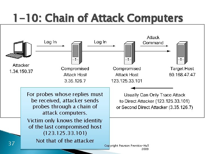 1 -10: Chain of Attack Computers For probes whose replies must be received, attacker