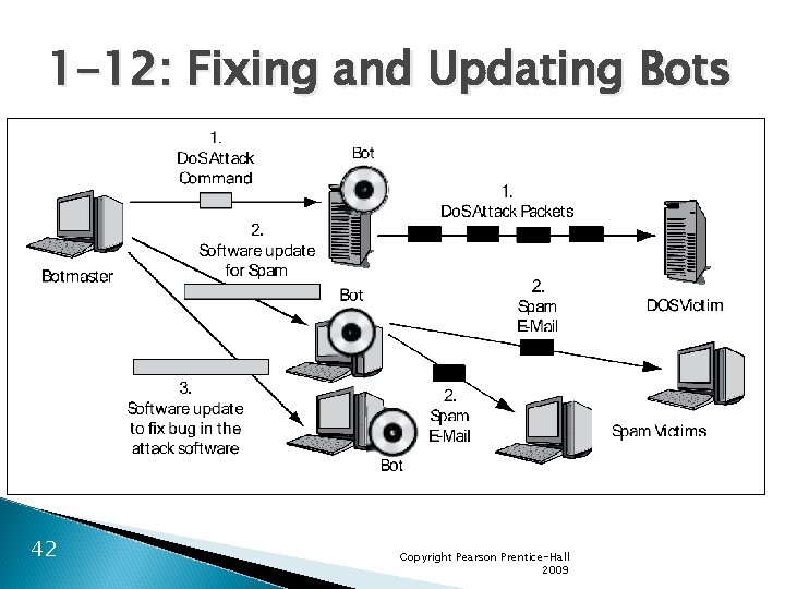 1 -12: Fixing and Updating Bots 42 Copyright Pearson Prentice-Hall 2009 