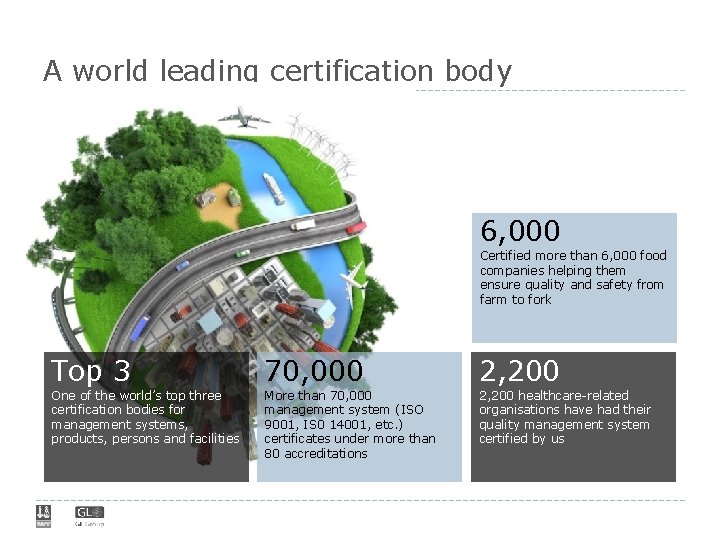 A world leading certification body 6, 000 Certified more than 6, 000 food companies