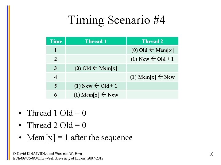 Timing Scenario #4 Time Thread 1 Thread 2 1 (0) Old Mem[x] 2 (1)