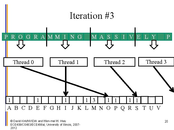 Iteration #3 P R O G R A MM I N G Thread 0