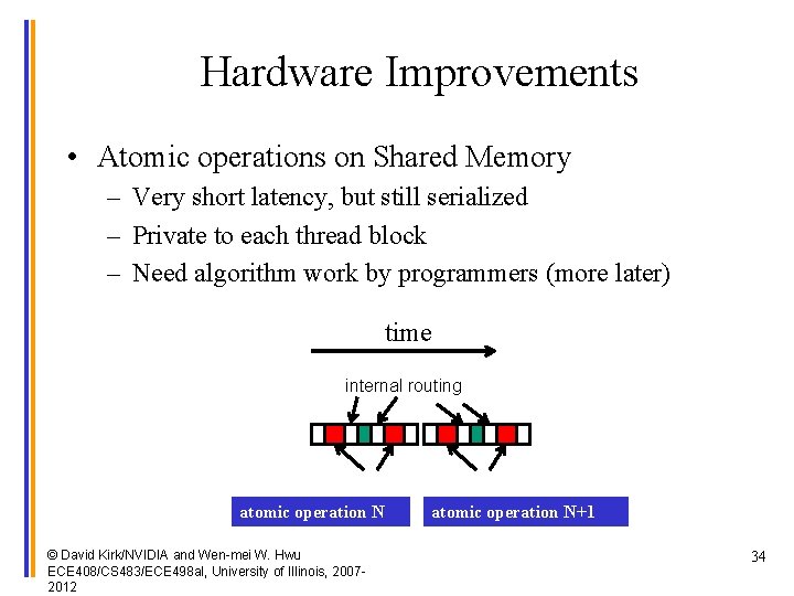 Hardware Improvements • Atomic operations on Shared Memory – Very short latency, but still