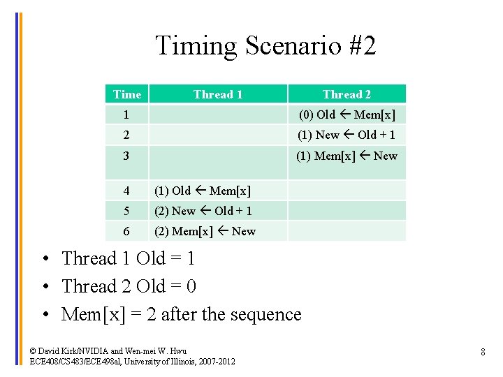 Timing Scenario #2 Time Thread 1 Thread 2 1 (0) Old Mem[x] 2 (1)