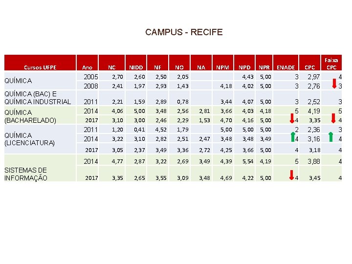 CAMPUS - RECIFE Cursos UFPE QUÍMICA (BAC) E QUÍMICA INDUSTRIAL QUÍMICA (BACHARELADO) QUÍMICA (LICENCIATURA) CAMPUS - RECIFE Cursos UFPE QUÍMICA (BAC) E QUÍMICA INDUSTRIAL QUÍMICA (BACHARELADO) QUÍMICA (LICENCIATURA)