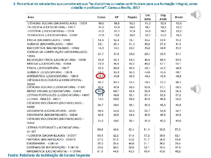 1 - Percentual de estudantes que consideram que “as disciplinas cursadas contribuíram para sua 1 - Percentual de estudantes que consideram que “as disciplinas cursadas contribuíram para sua