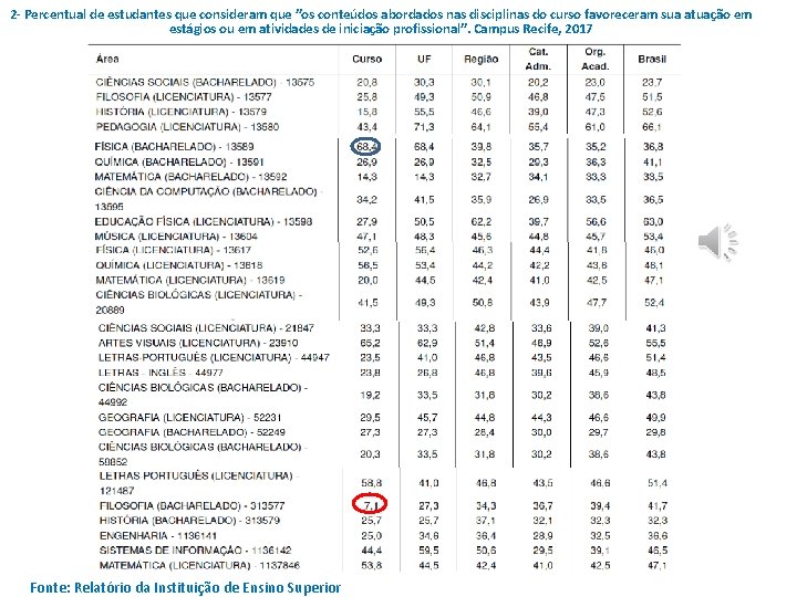 2 - Percentual de estudantes que consideram que ”os conteúdos abordados nas disciplinas do 2 - Percentual de estudantes que consideram que ”os conteúdos abordados nas disciplinas do
